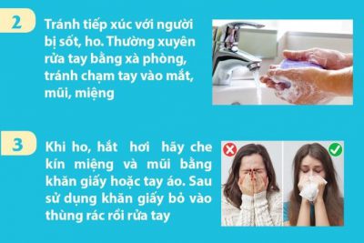 HƯỚNG DẪN TẠM CỦA BỘ Y TẾ VỀ PHÒNG, CHỐNG BỆNH VIÊM ĐƯỜNG HÔ HẤP CẤP DO CHỦNG MỚI  CỦA VI RÚT CORONA (nCoV) GÂY RA